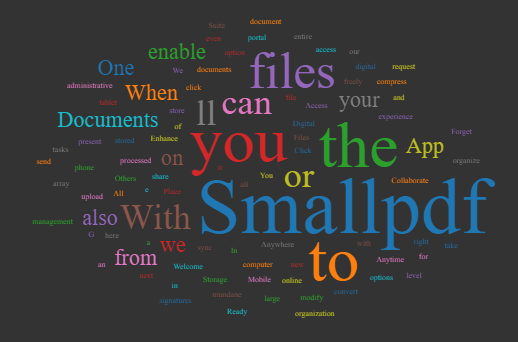 lygos wordcloud