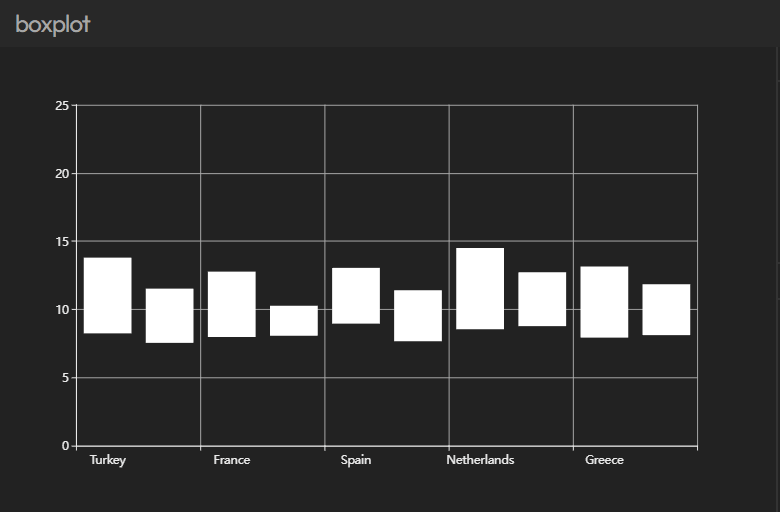 box plot chart