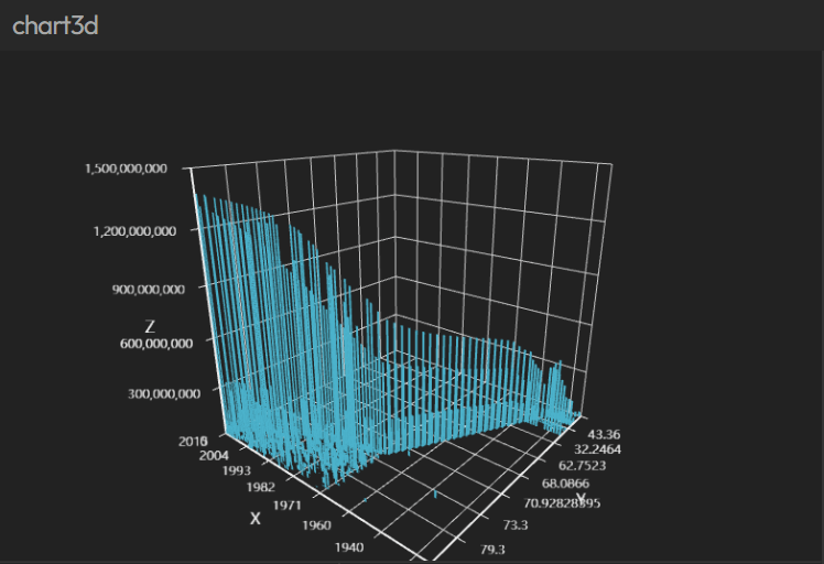 chart3d chart