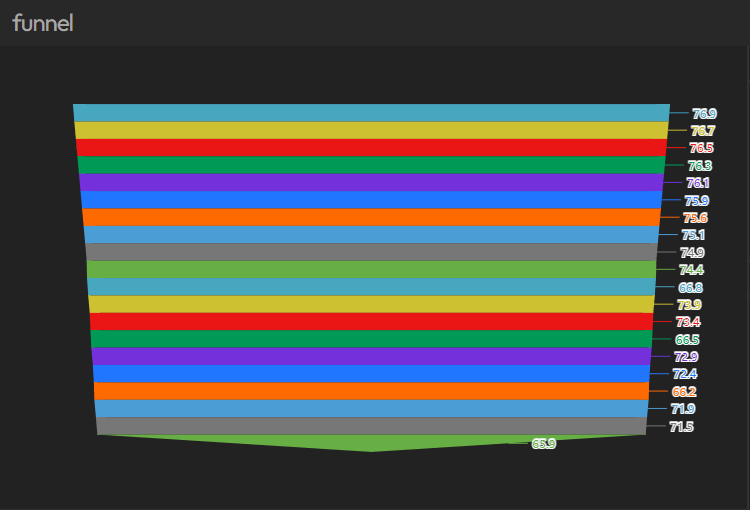 funnel chart