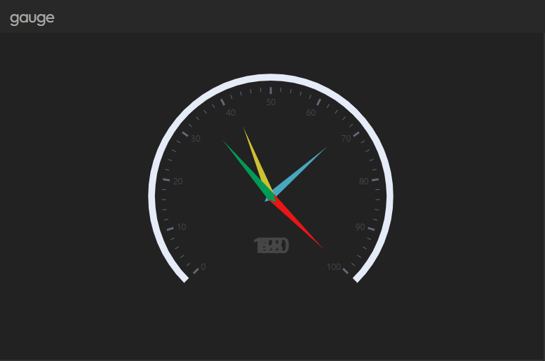 gauge chart