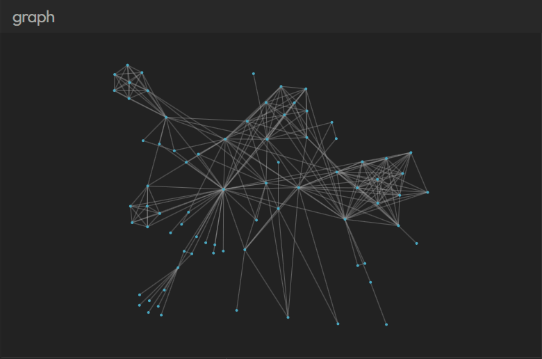 graph chart