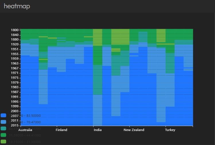 heatmap chart