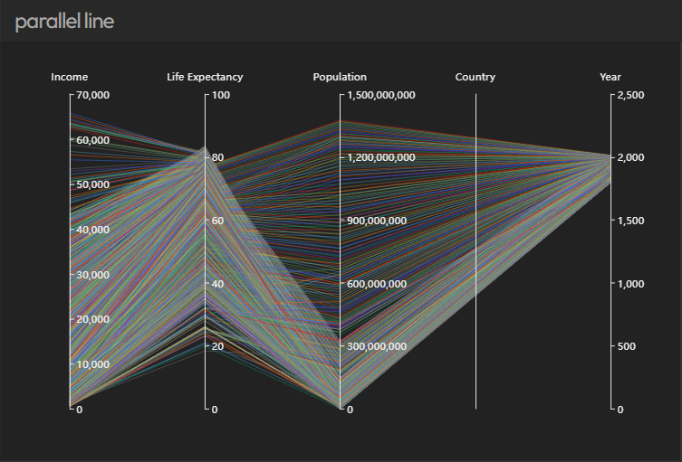 parallel lines chart