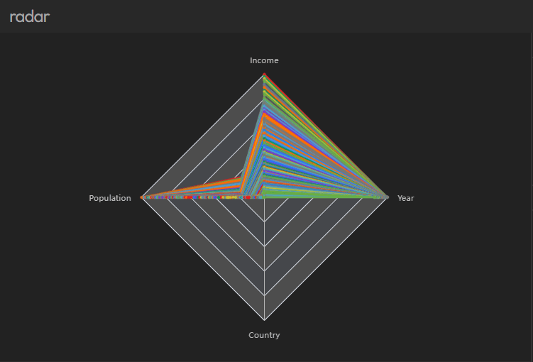 radar chart