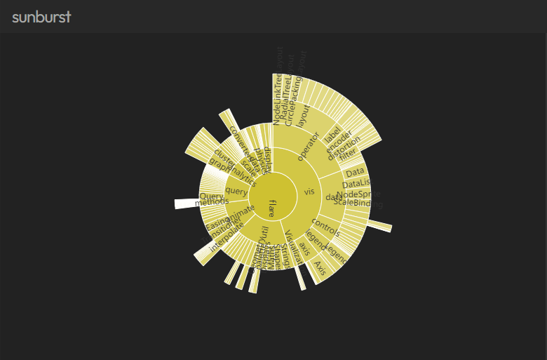 sunburst chart