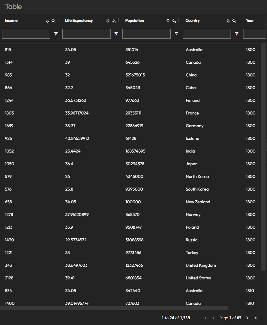 table chart