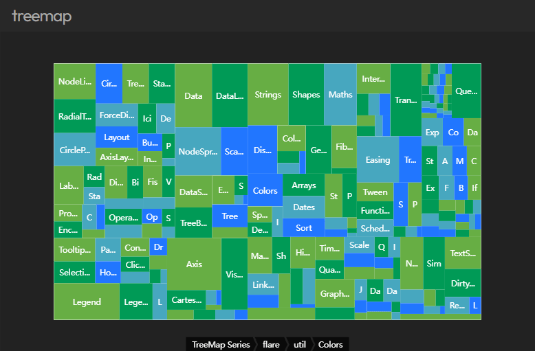 treemap chart