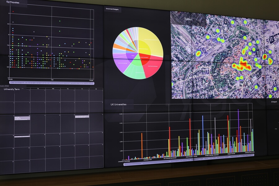 lygos video wall with charts and maps