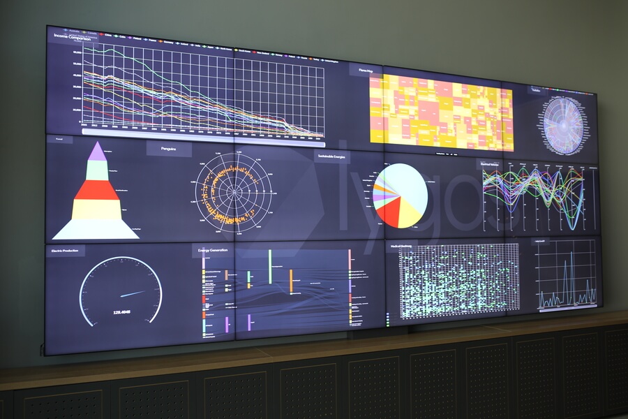 lygos video wall data dashboards