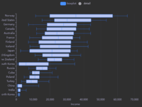 boxplot visualization