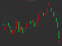  candlestick chart visualization