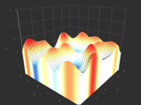 chart 3d visualization
