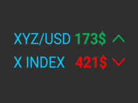 indicator chart visualization