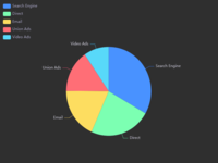 pie chart visualization
