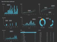 power bi reports